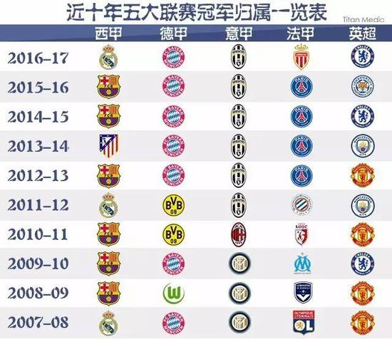 的关系并不